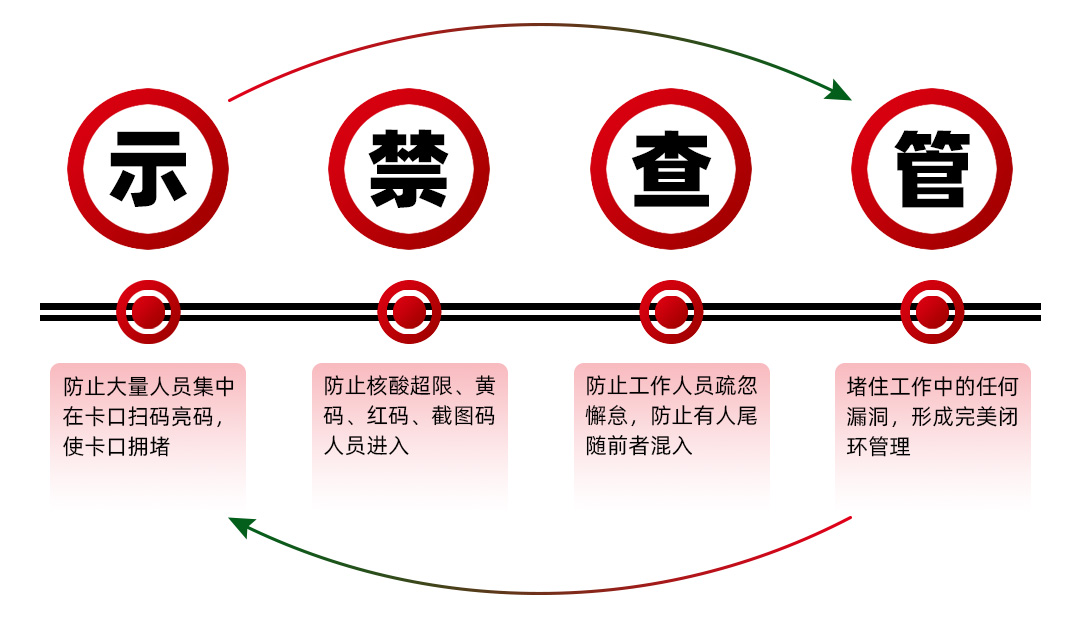 电子哨兵监控解决方案