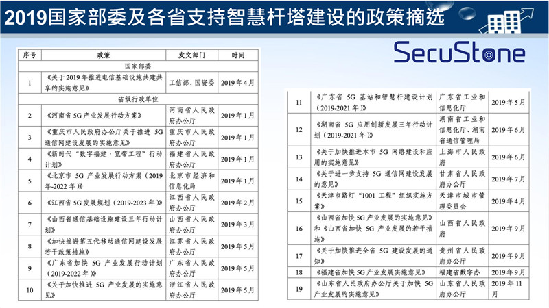 智慧灯杆解决方案